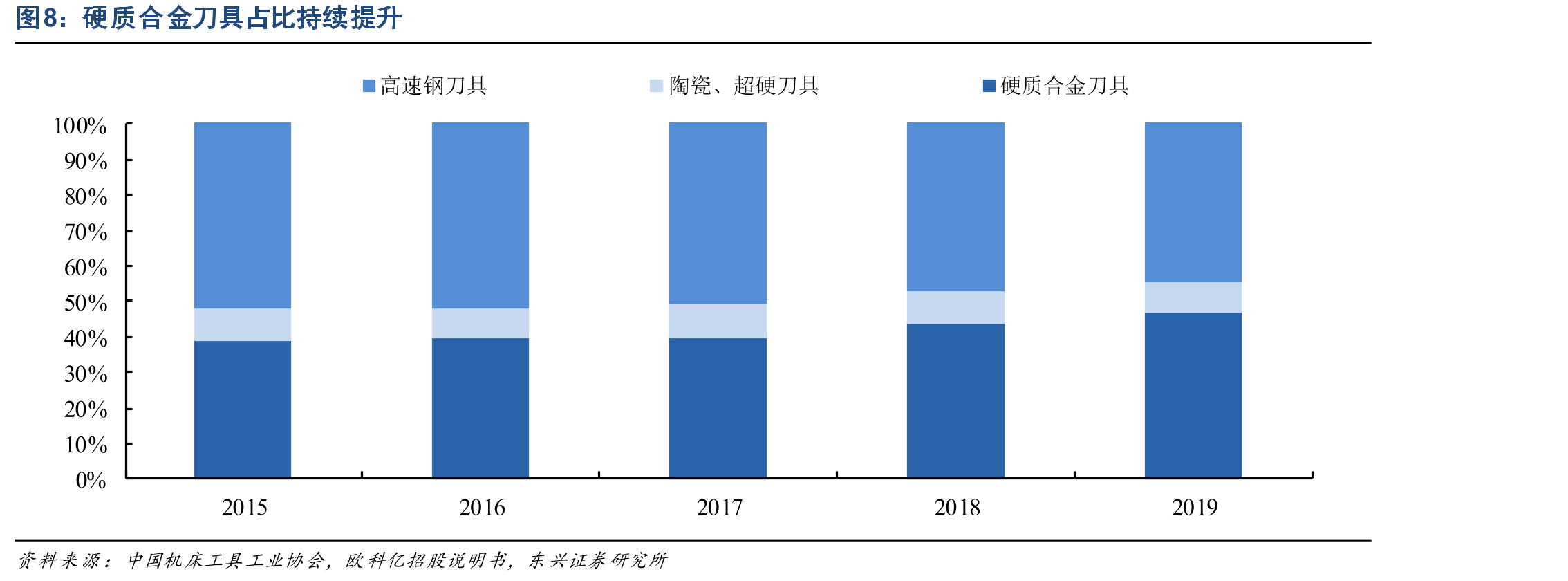 我国硬质合金工业发展先后经历五大阶段_第4页