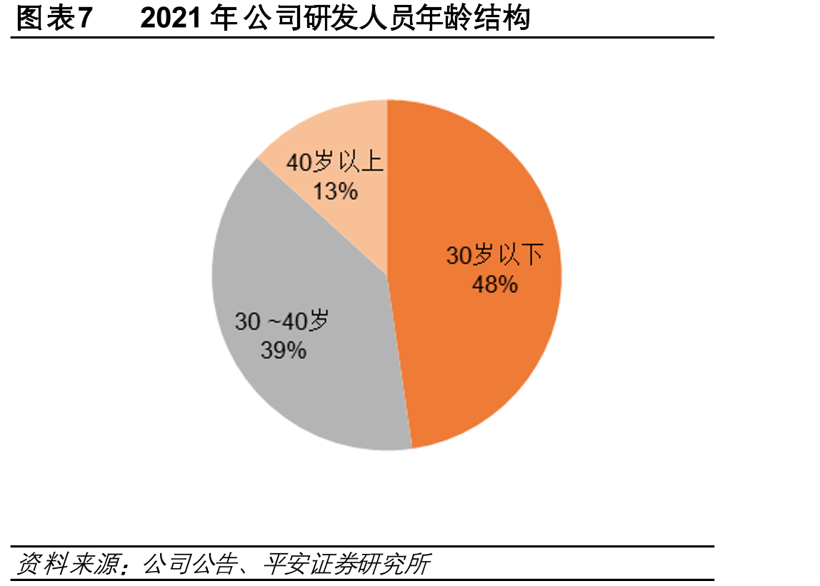 图表22公司DC/DC转换器产品特点及应用_第4页