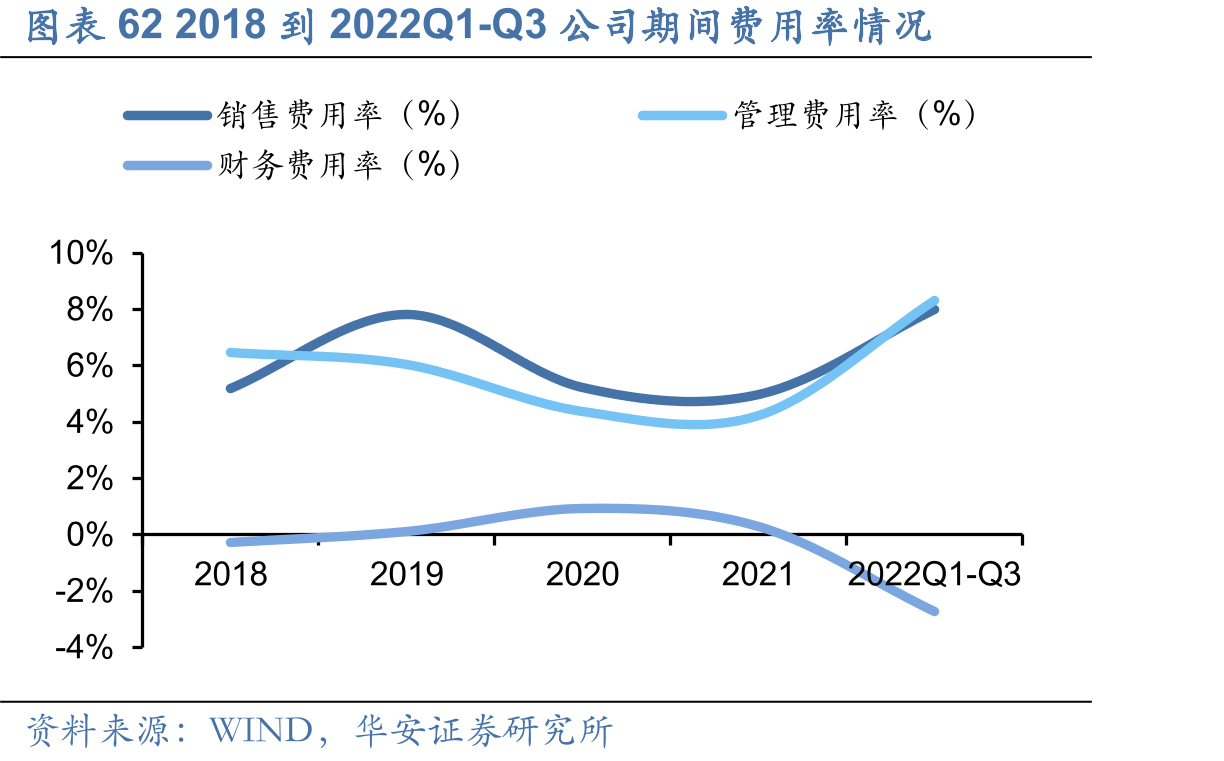 今天国际营业收入及增速_第4页