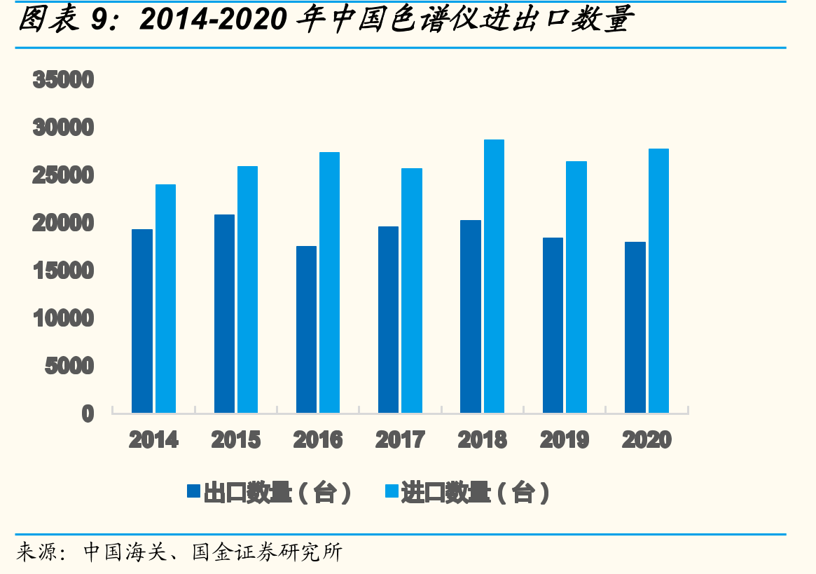 ThermoFisher2021Q2LTM收入构成_第2页