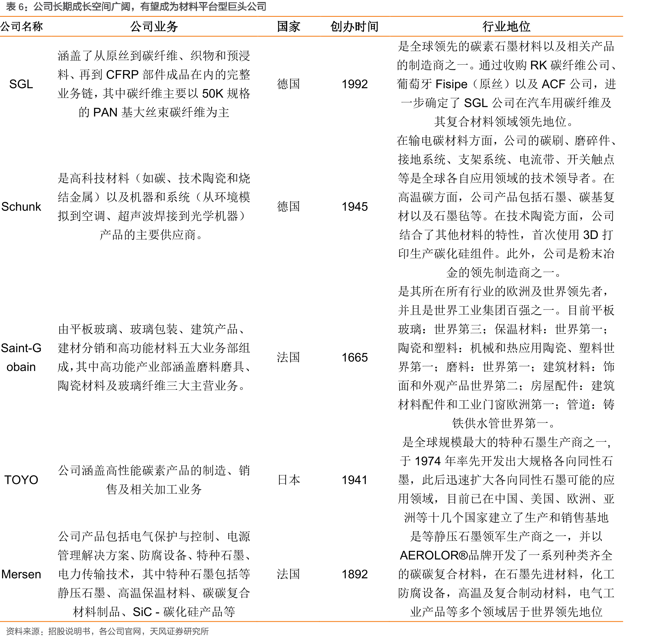 碳基复材与等静压石墨热场的对比_第2页