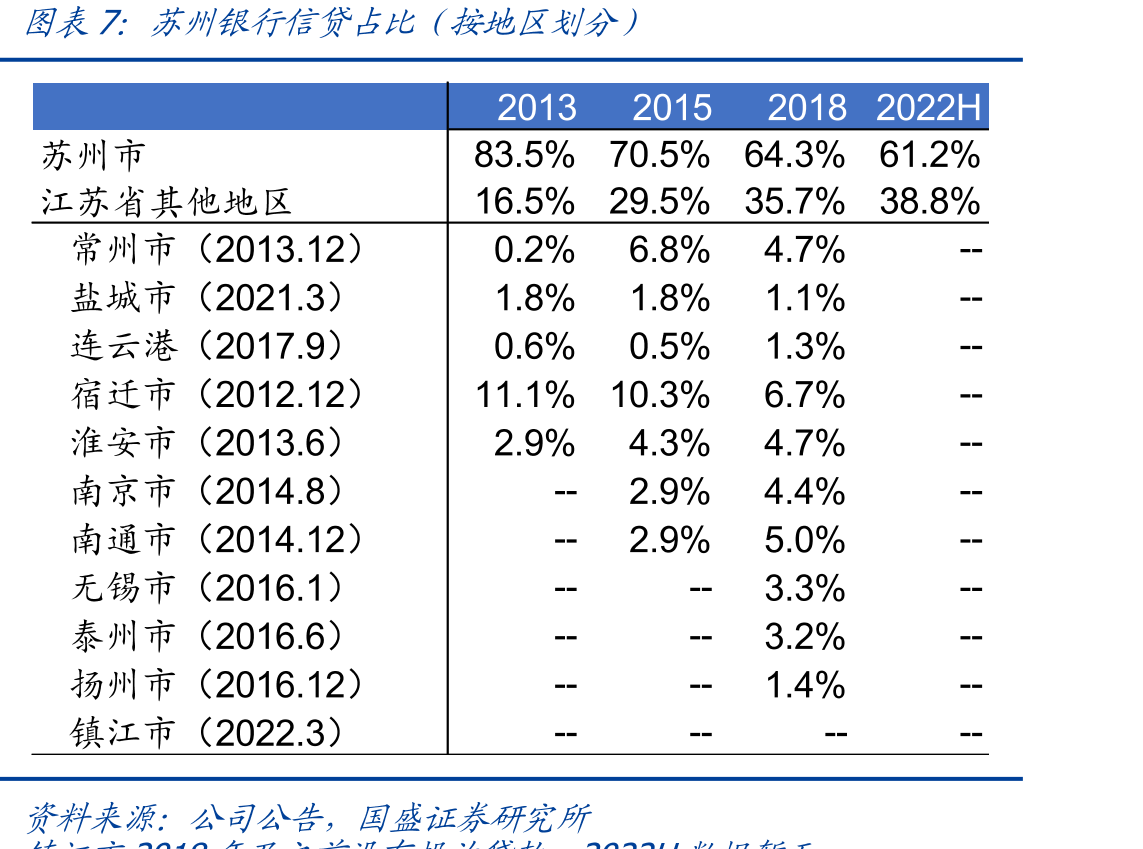 个体户和私营企业数量、占全省比例：苏州最高（万户）_第5页