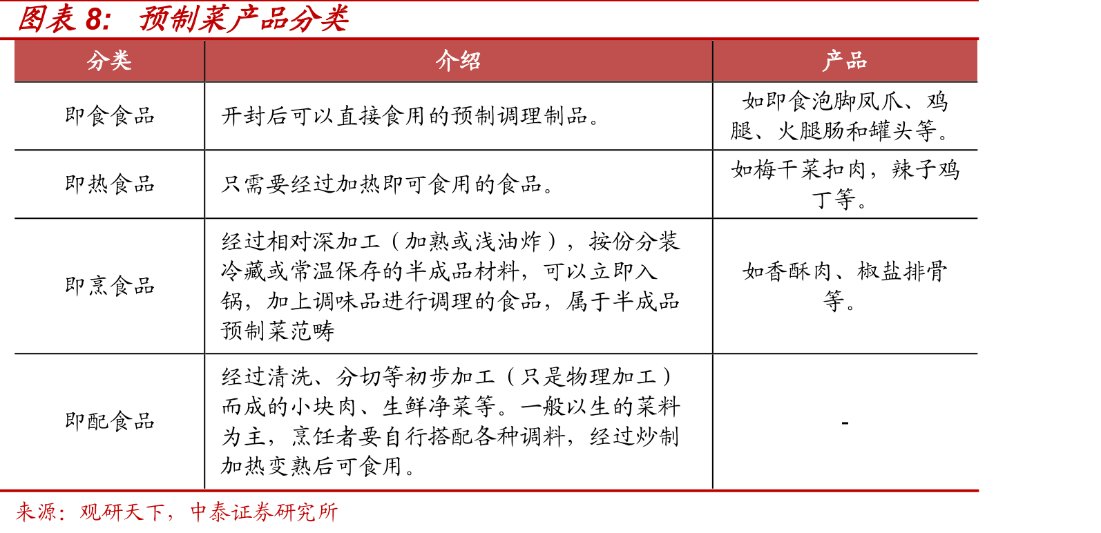 2017-2021年公司主营收入按加工方式分解_第3页