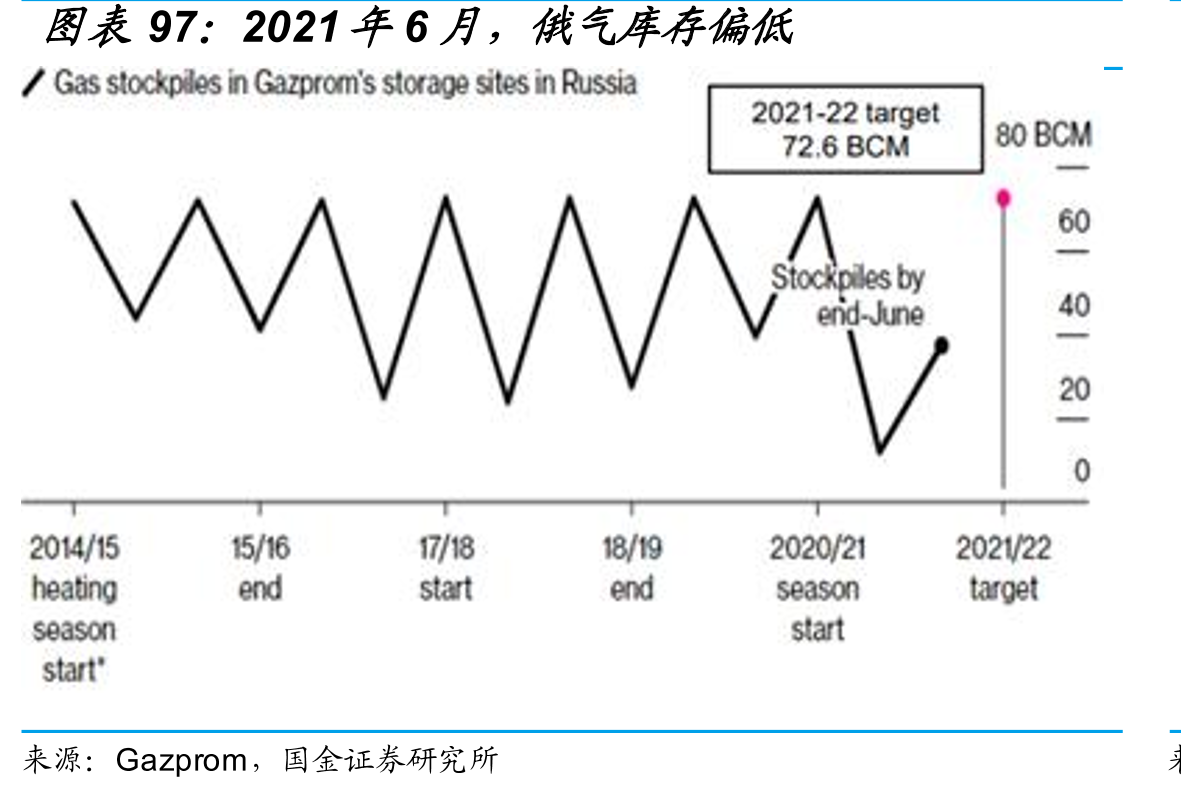 天然气为全球第二大电力来源_第4页