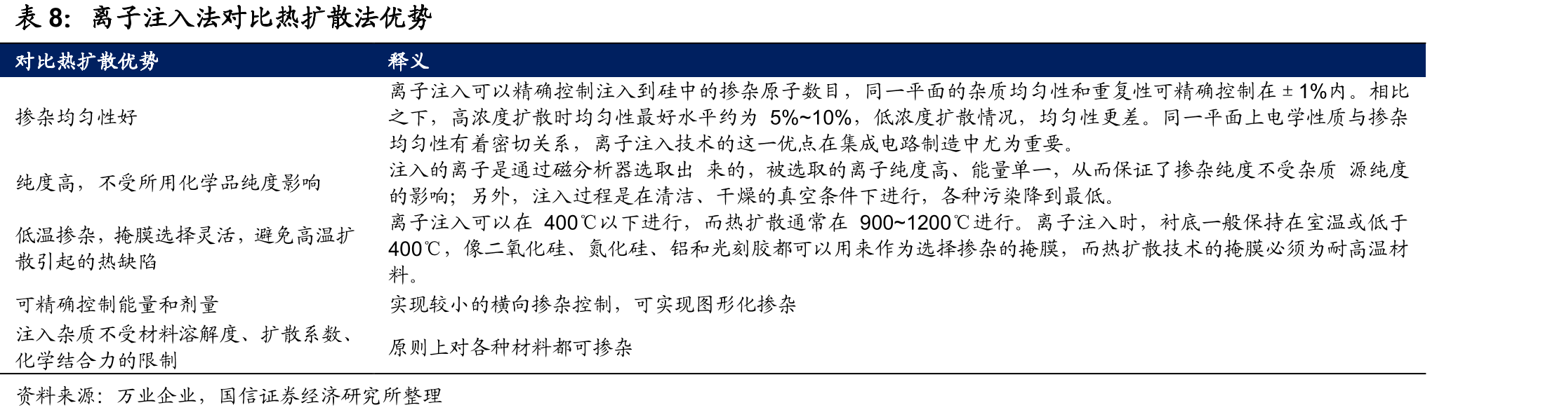2020年全球前道CMP设备市场份额_第3页