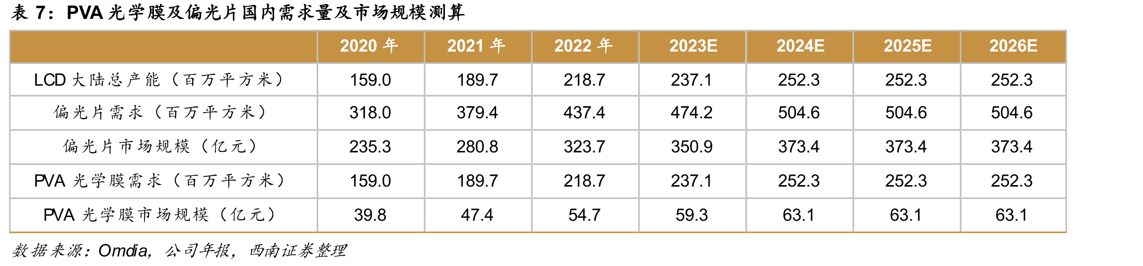 皖维高新PVA产销情况_第4页