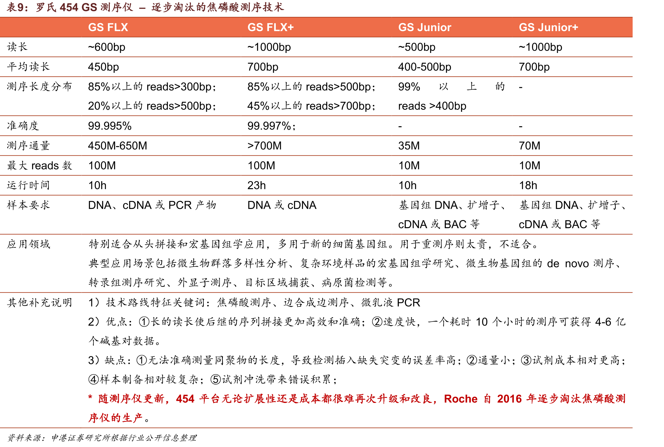在PCR重复序列率（Duplicaterate）和接头污染率（Adapterrate）看，华大BGISEQ-500和DNBSEQ-T7也和Illumina_第2页