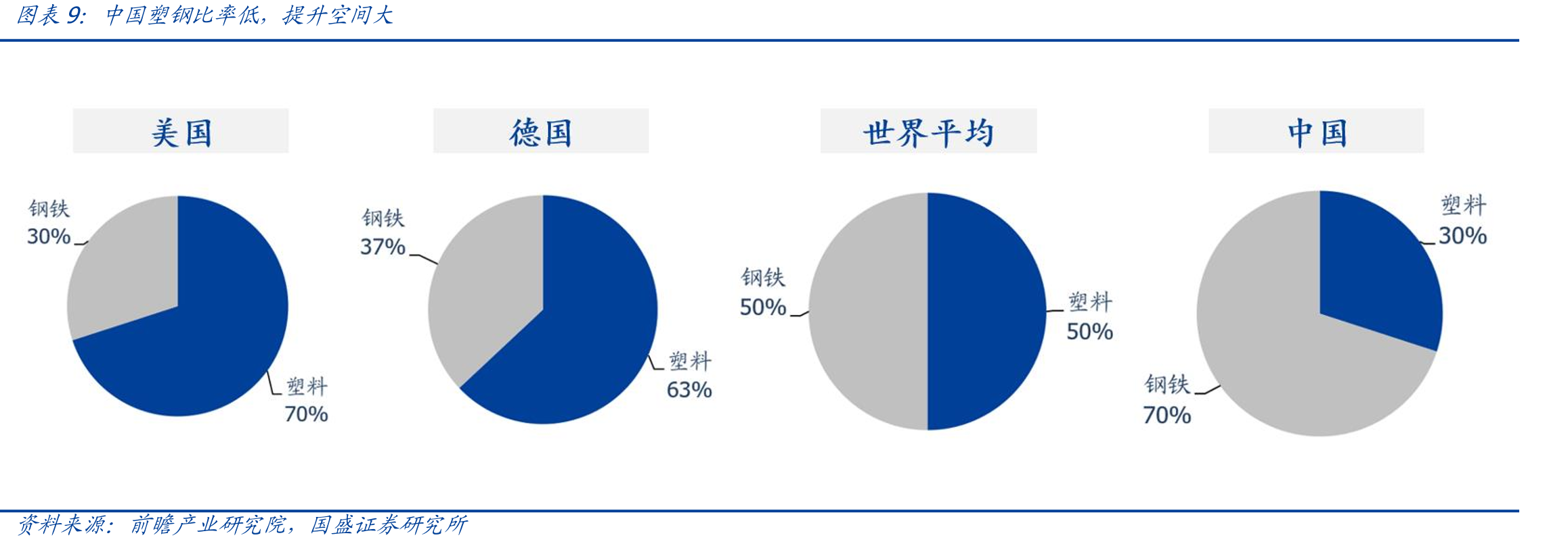 聚苯乙烯产业链及下游分布（浅蓝色部分为浙江一塑产品）_第2页