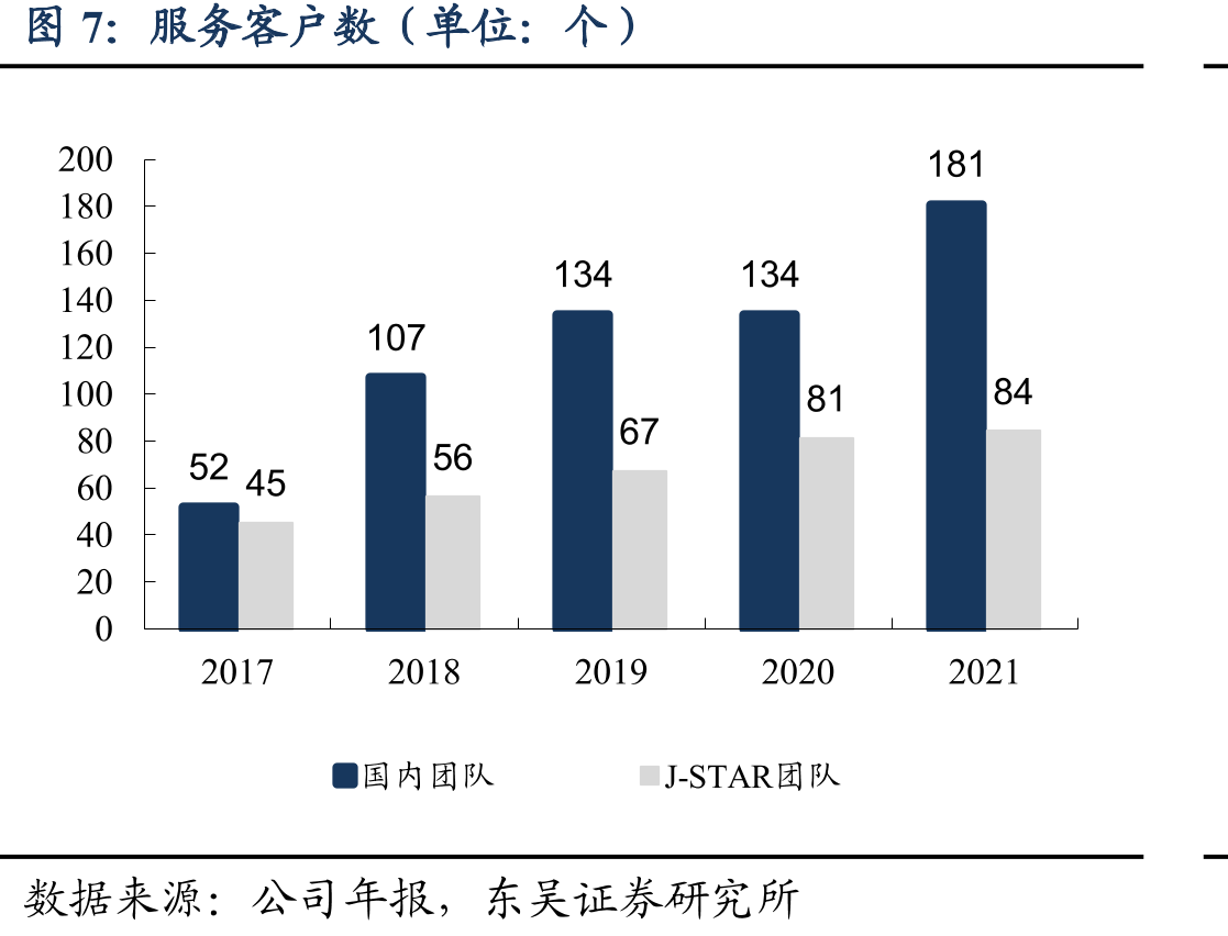 江西博腾（东邦药业）历年收入和净利润情况_第3页