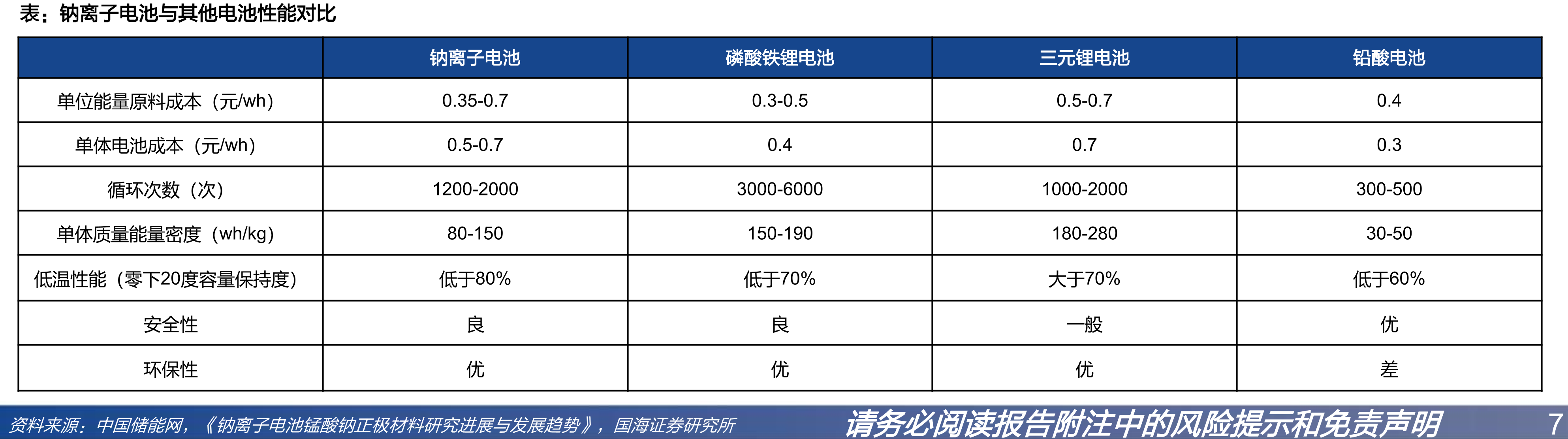 圣泉集团酚醛树脂产品发展历程_第3页