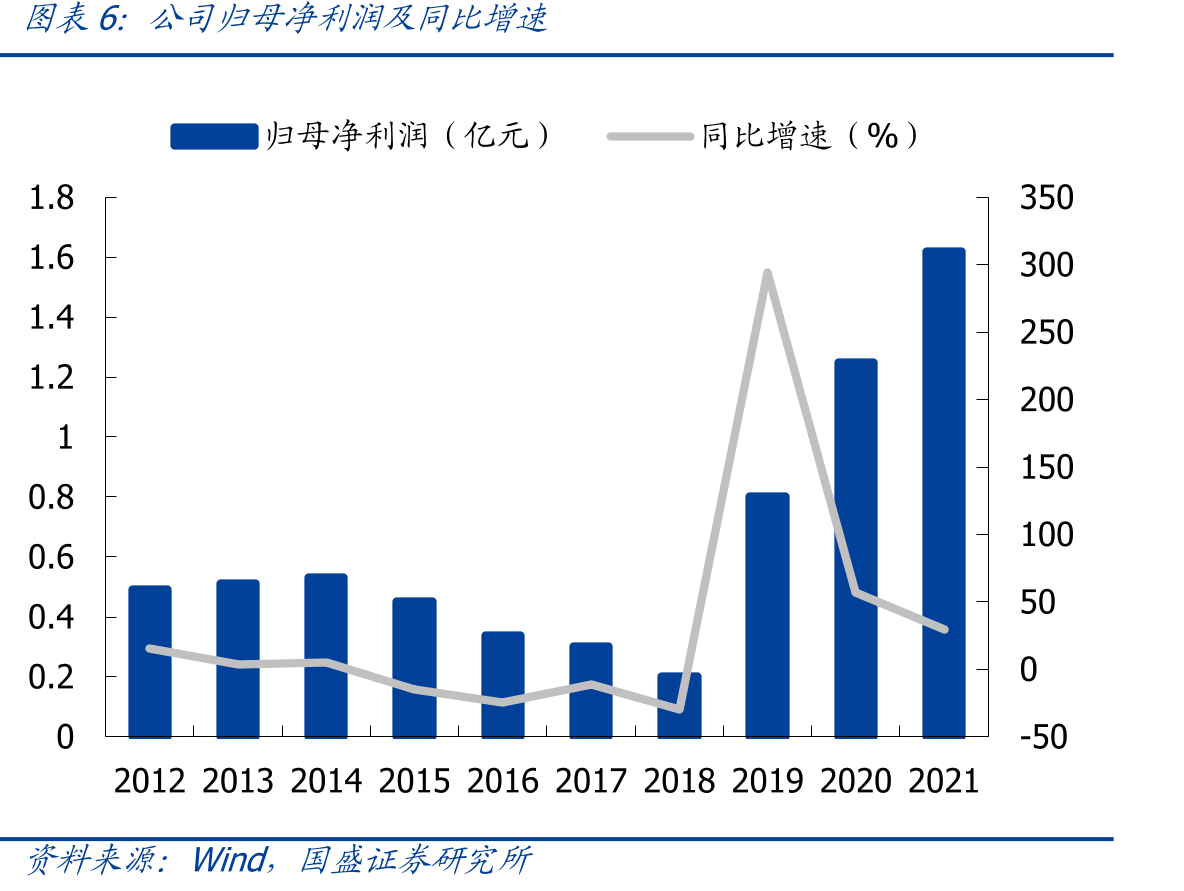 我国检验检测行业企业制机构和事业单位制占比情况_第5页
