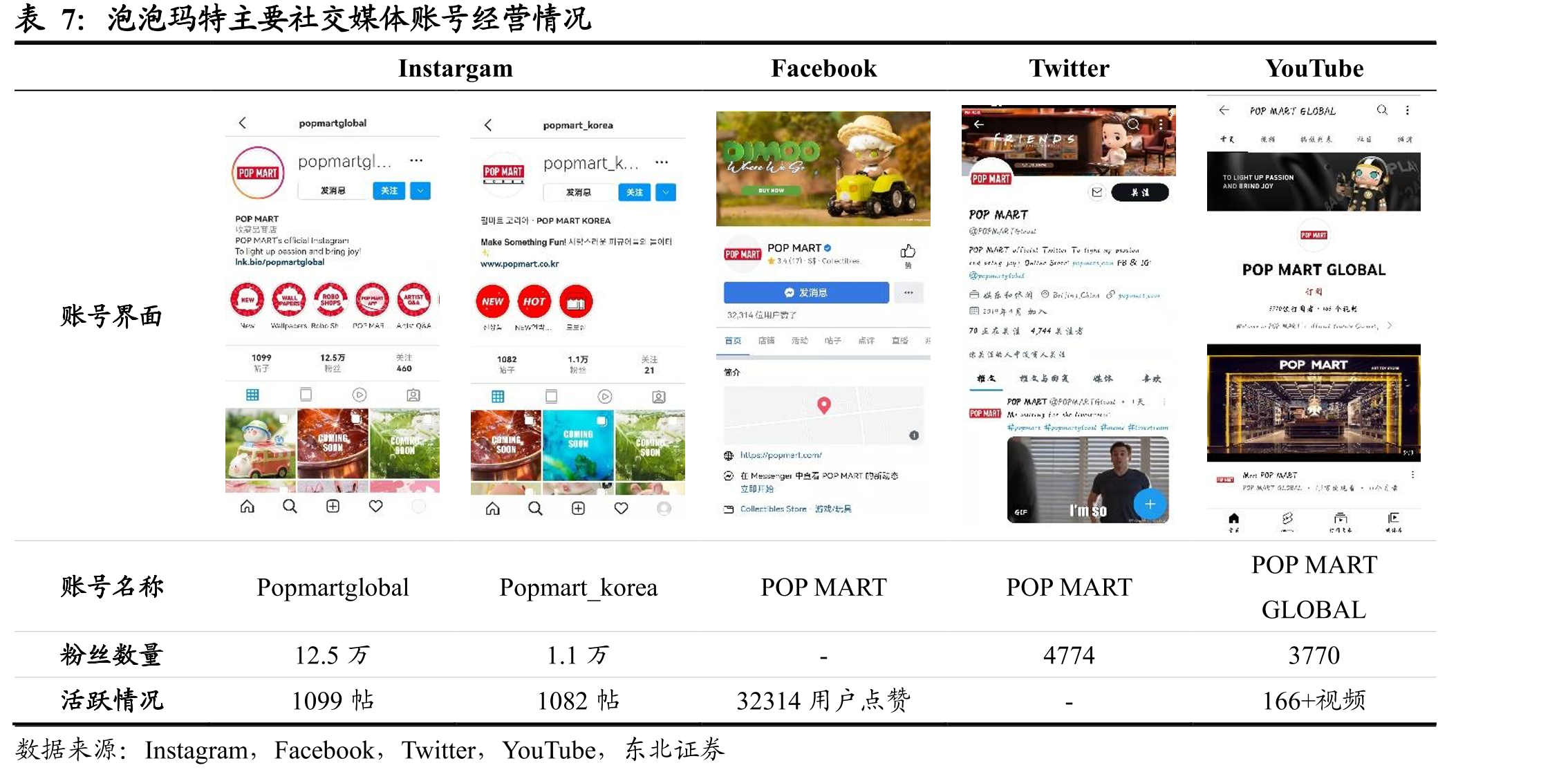印度尼西亚传统玩具市场重要渠道收入占比_第4页