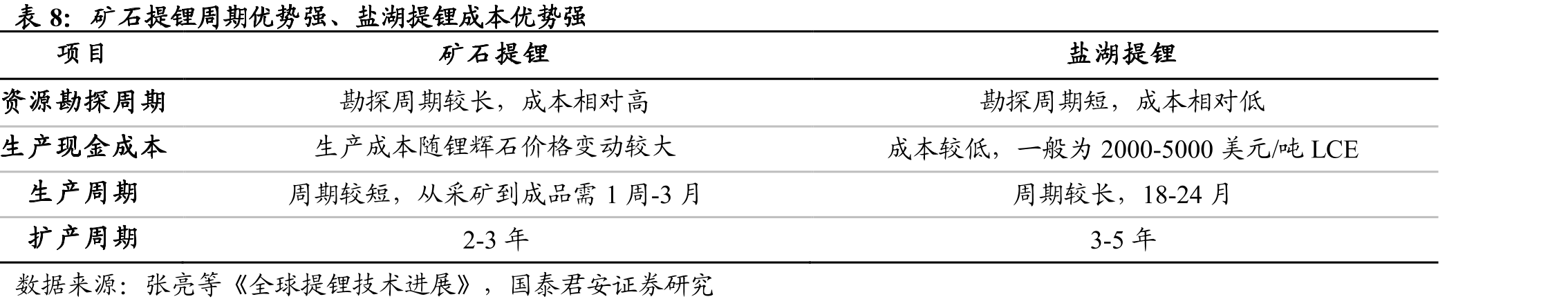 政策支持下，中国资源有望放量_第3页
