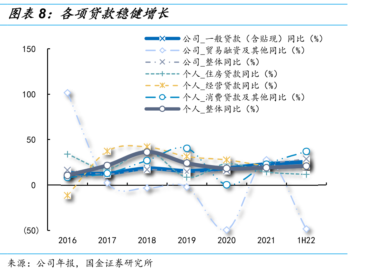 直销银行资产规模高速增长_第3页