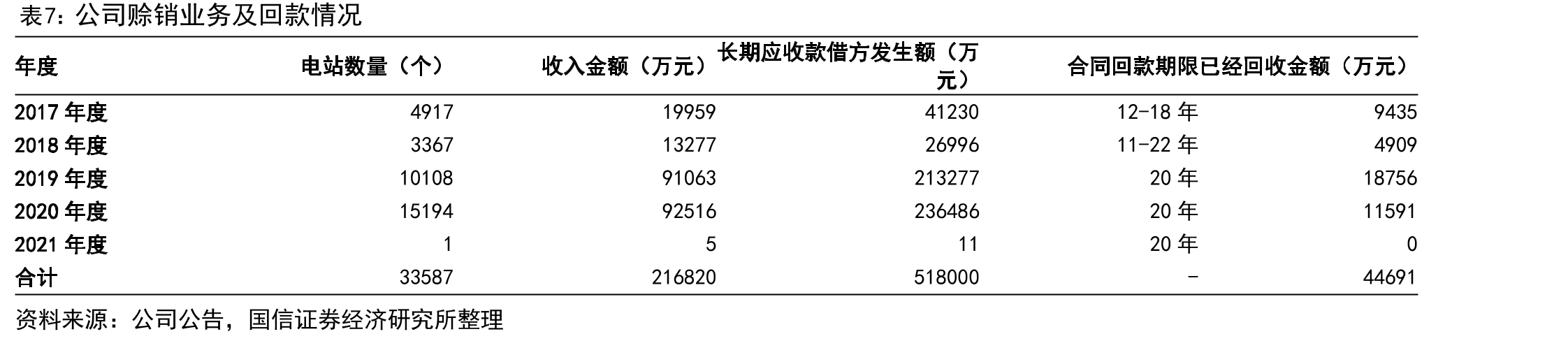 复合型和涂覆型含氟背板产品对比_第3页