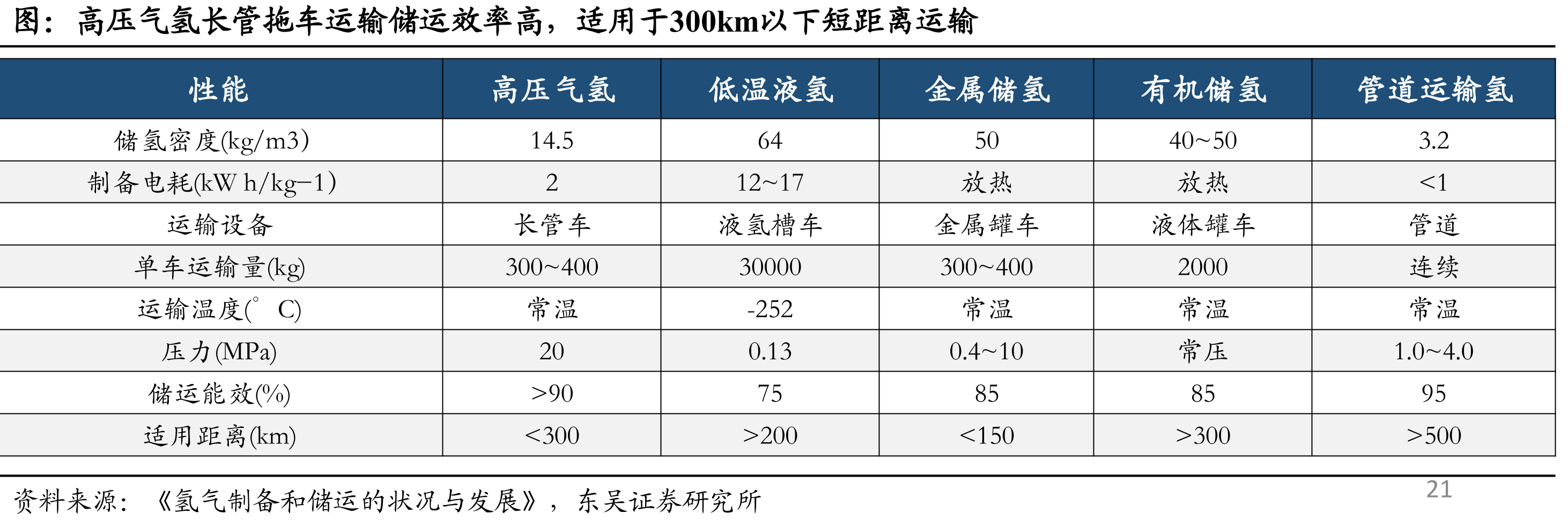 2020-2025年我国车载储气瓶对碳纤维的需求量_第2页