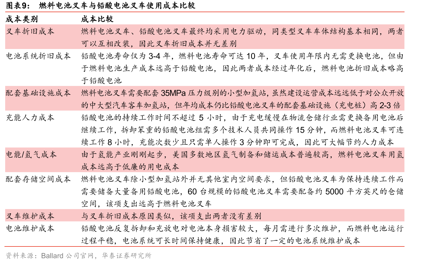林德集团提供氢气制备到加注的一体化解决方案_第2页