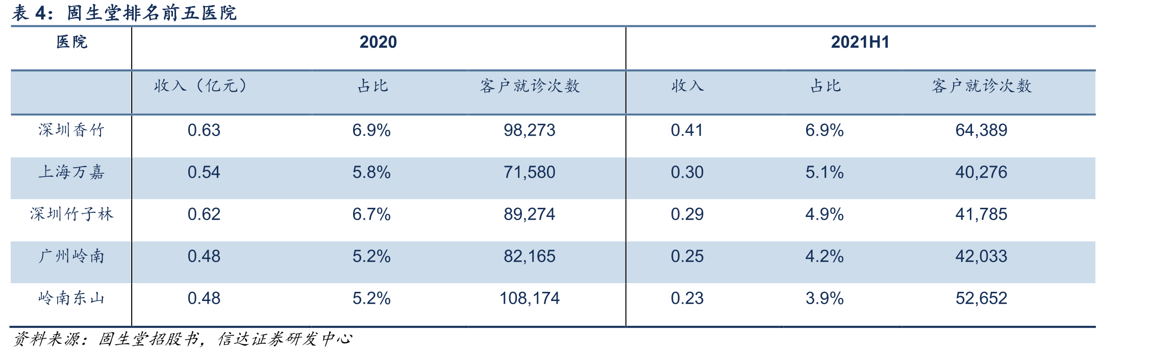 中国中医师数量及占比情况（千人）_第4页