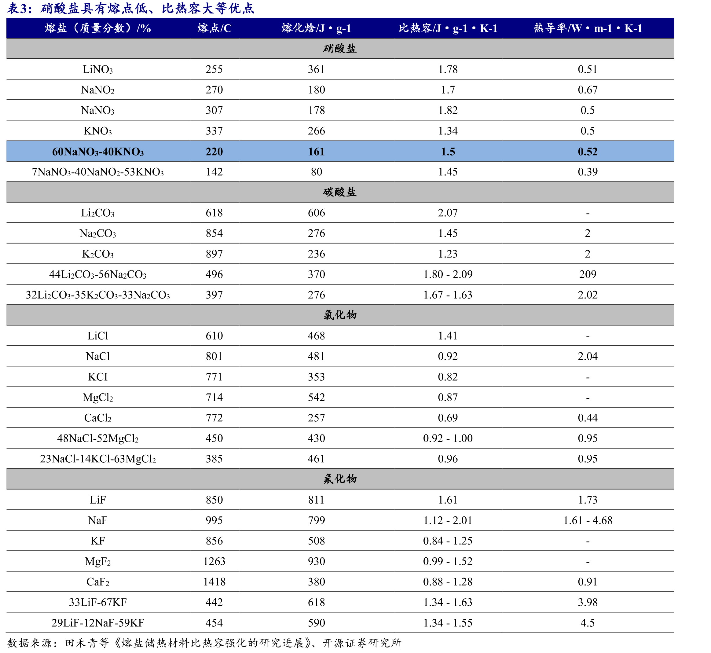 以塔式光热发电系统为例，储热型光热发电系统同时具备储能功能_第5页