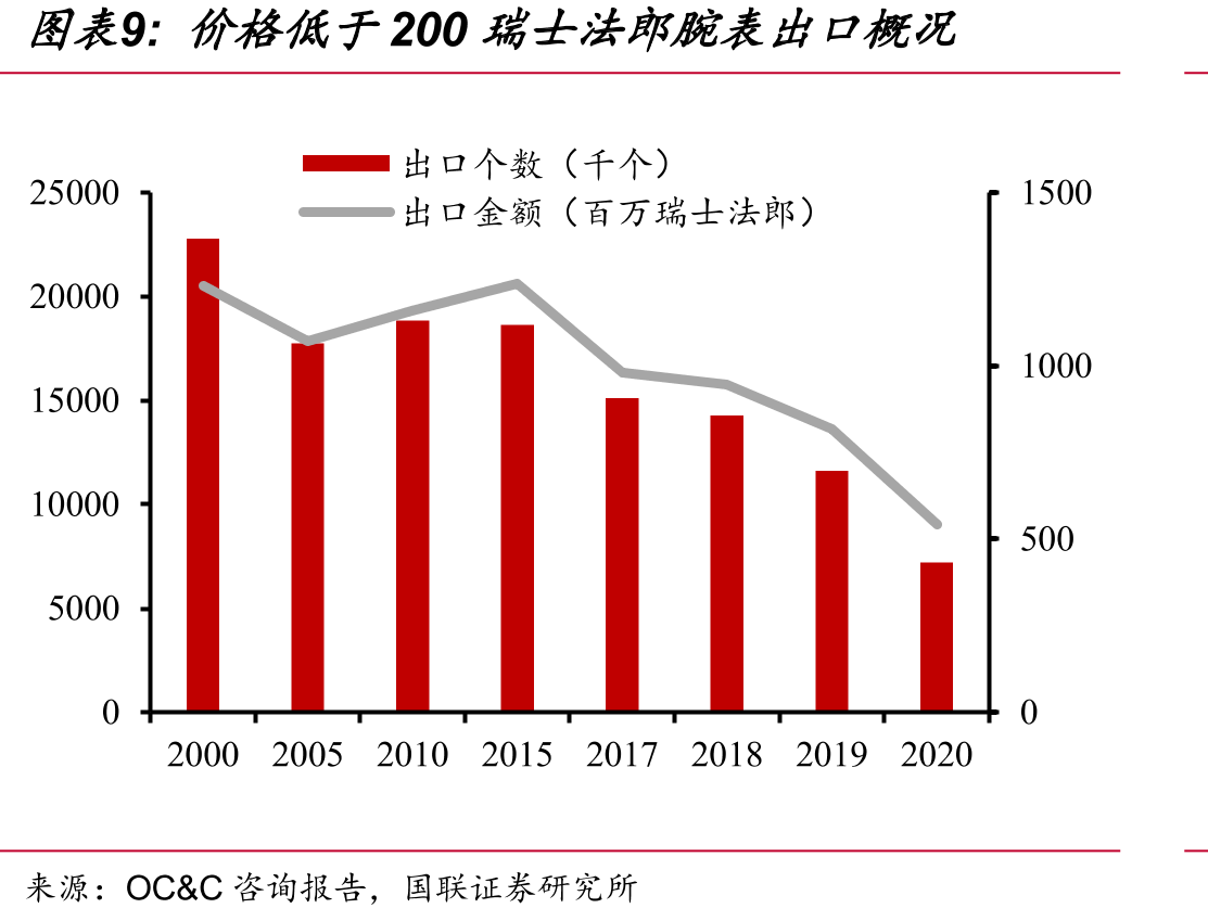 不同钟表零售店区别_第2页