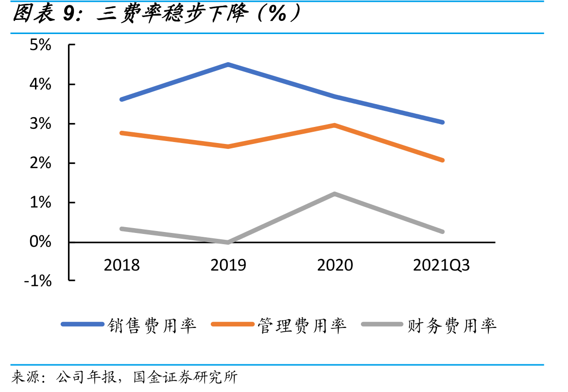 标的资产-锐凌无线财务情况（万元）_第2页
