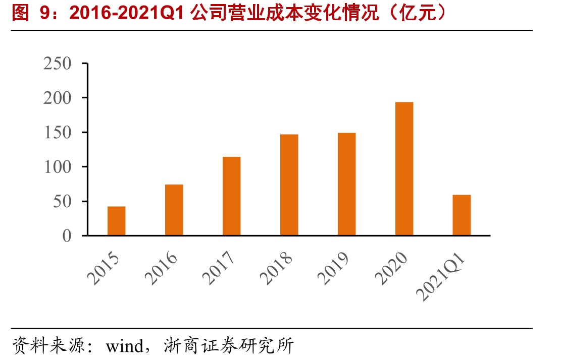 2013-2020年中国不锈钢粗钢产量全球占比情况_第4页