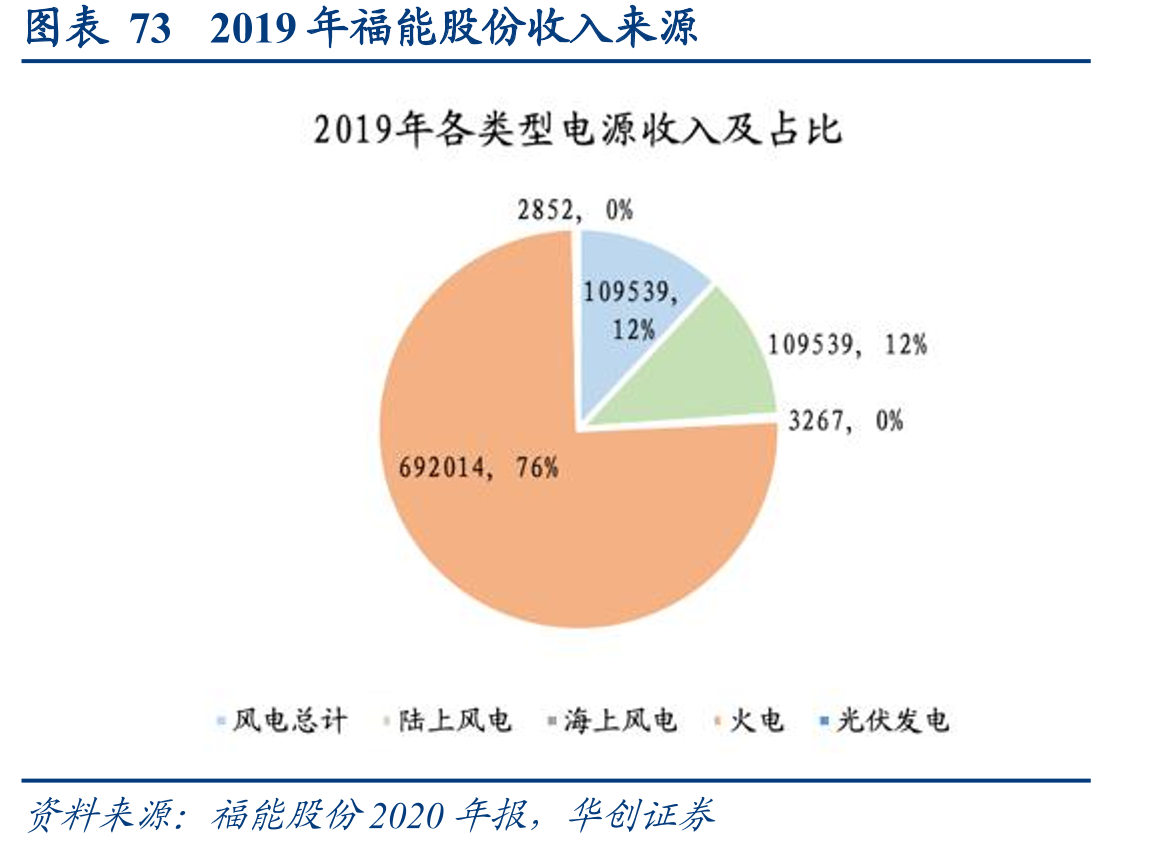 图表612016-2020年龙源电力控股装机容量_第4页