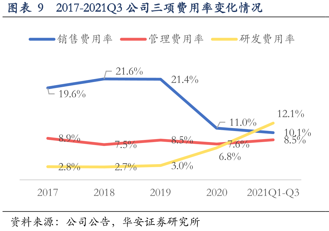 图表12家庭清洁及个人护理品类TOP10品牌销售份额_第2页