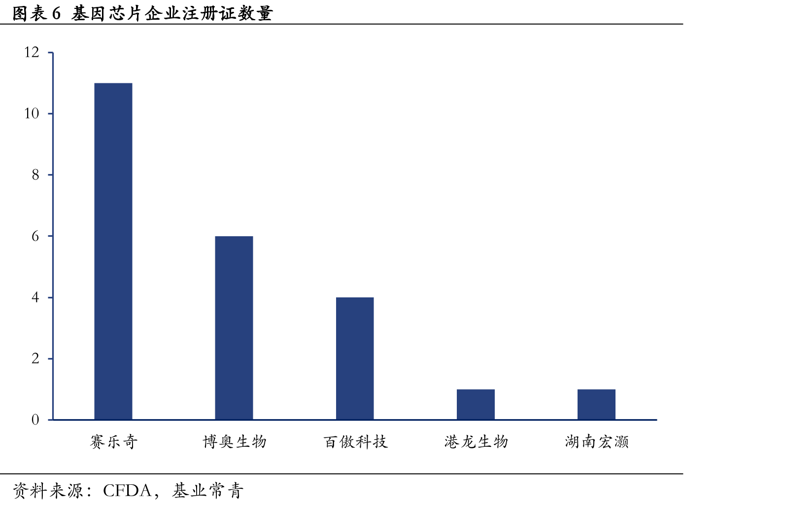 图表9赛乐奇股权结构（截至2018年9月27日）_第4页