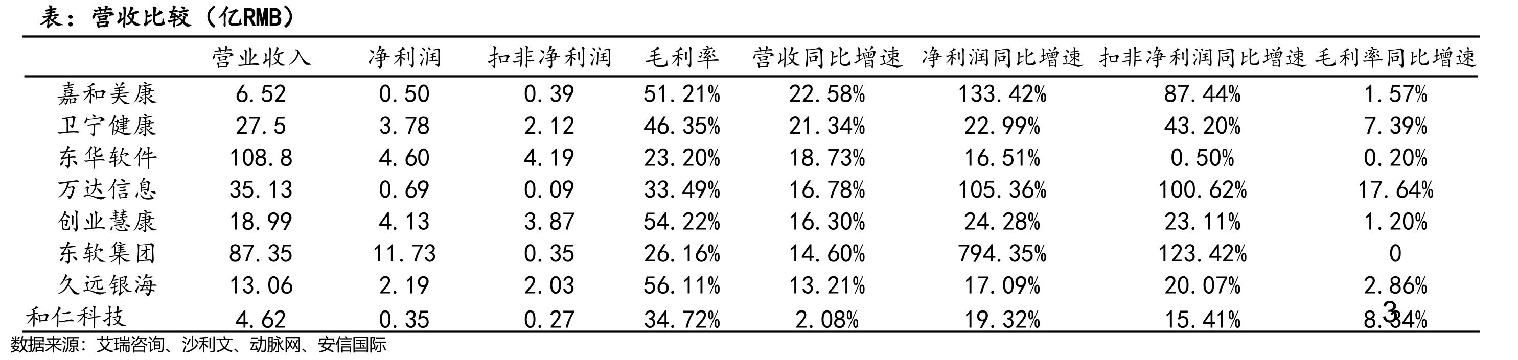 中国多层次医疗保障制度基本构件_第2页