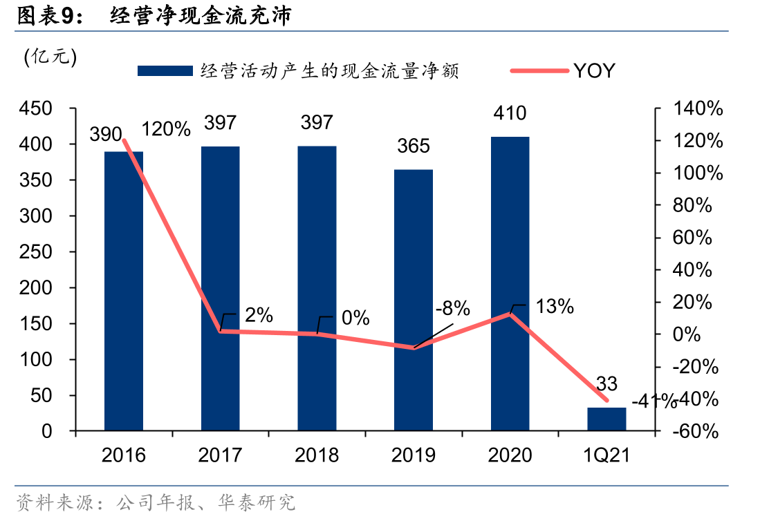 上网电价以中性假设下落地端电价倒推，测算若乌东德、白鹤滩电站2023年资产注入对归母净利增厚_第2页
