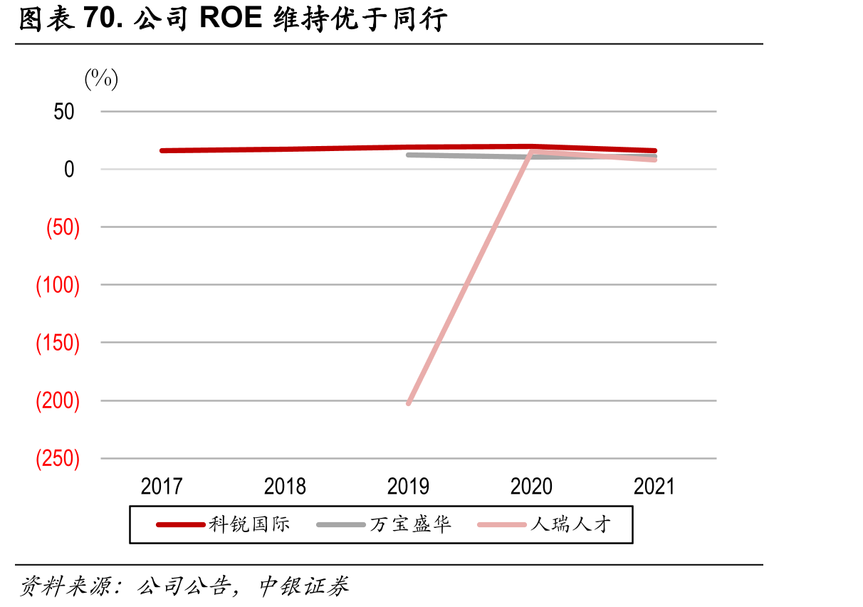 图表55.2021年Randstad全球业务收入分布情况_第5页