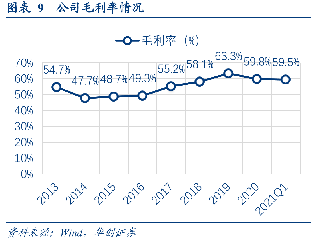 图表27变电站巡检机器人全国市场空间测算_第2页