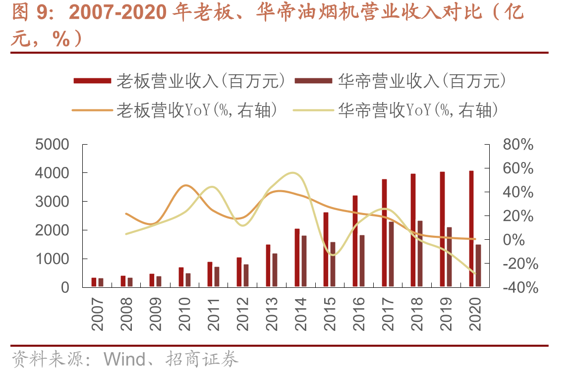 老板电器广告语发展历程_第2页