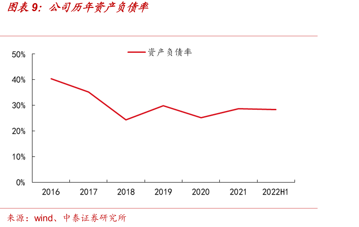 机制砂、天然砂和碎石均价走势_第3页