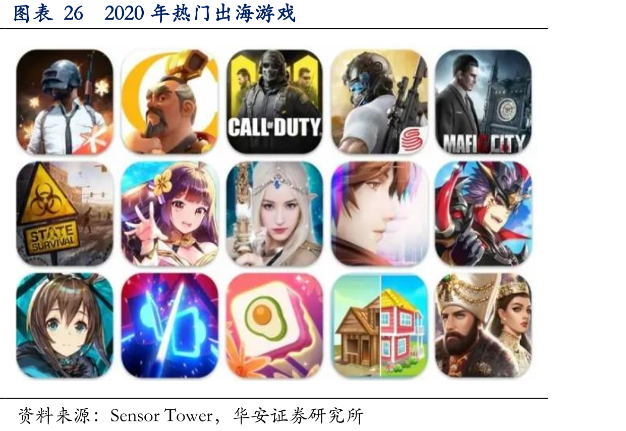 图表262020年热门出海游戏