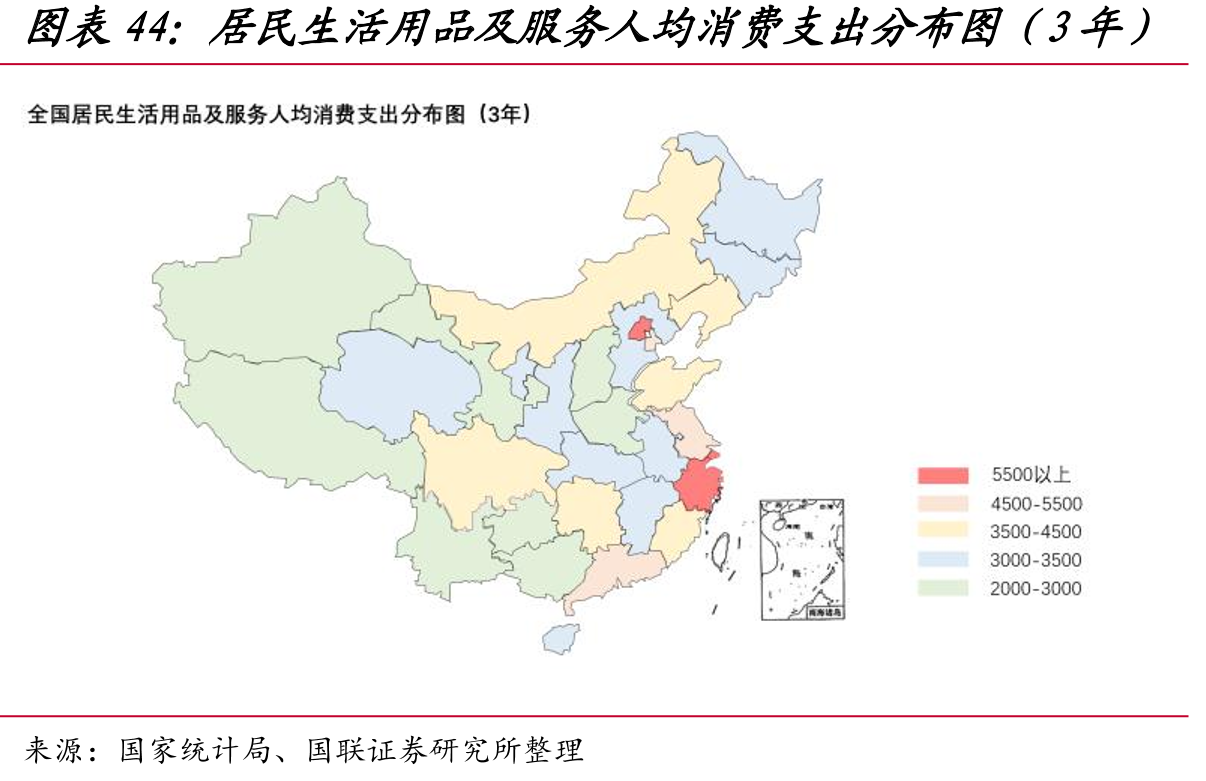 居民生活用品及服务人均消费支出分布图（3年）