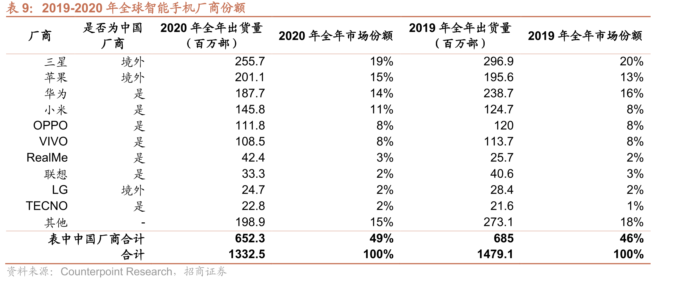 通信协议及对应下游分类_第2页