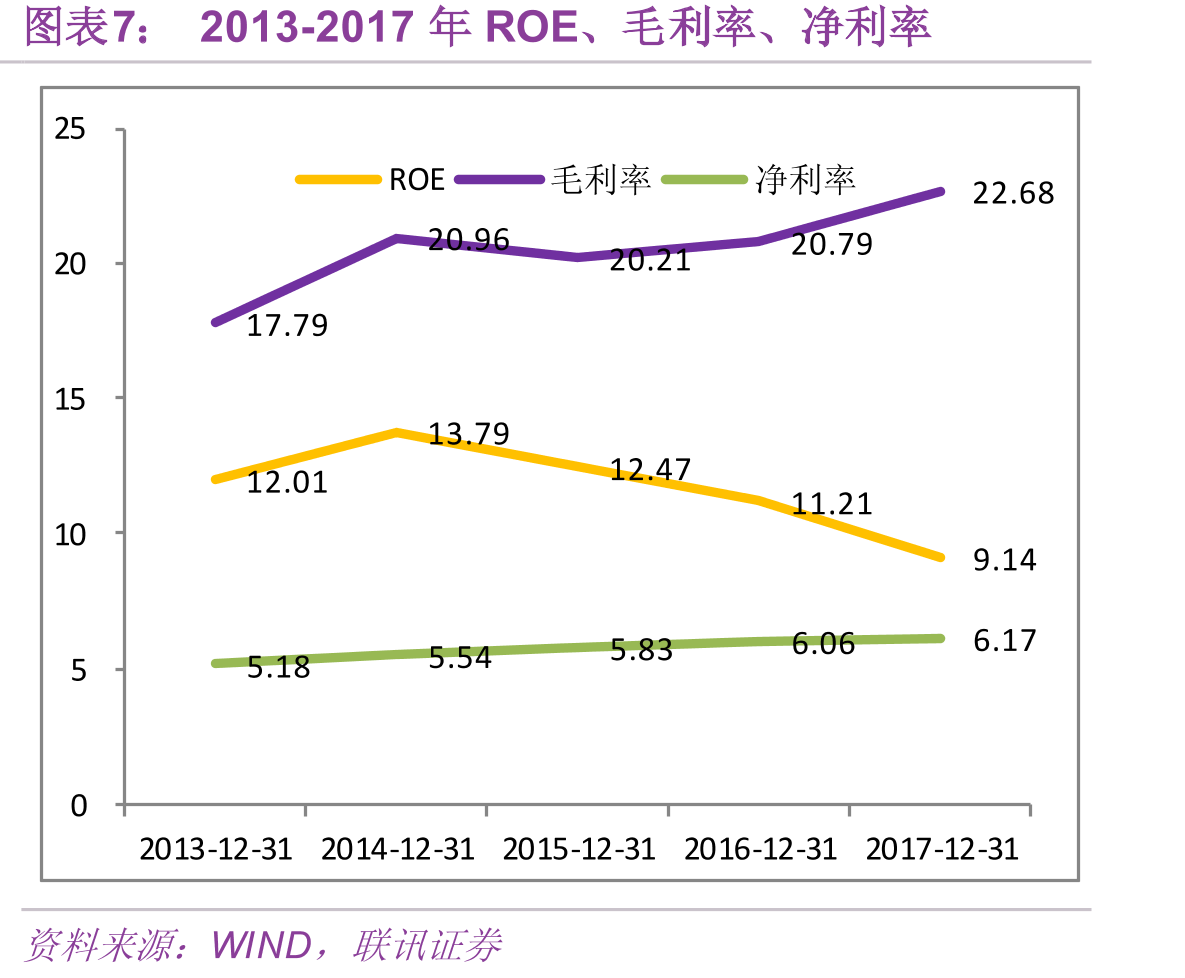 铁路机车保有量与铁路货运量的关系_第4页