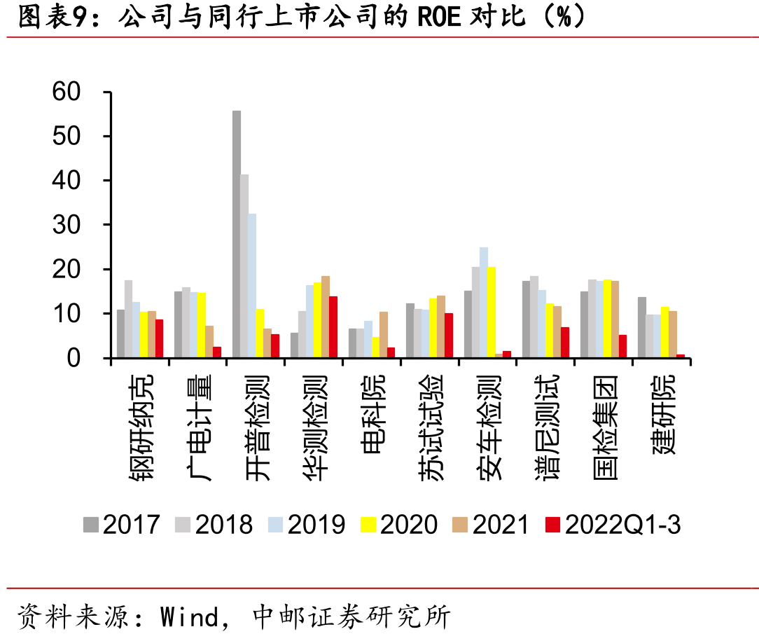 2021H2国产扫描电镜与进口扫描电镜中标金额_第3页