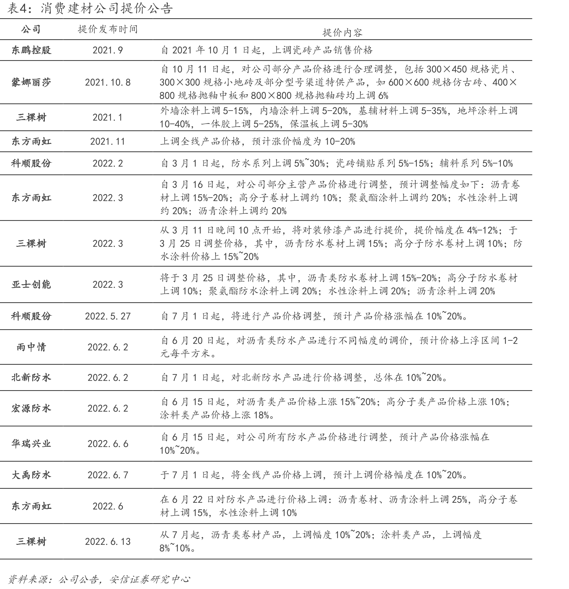 图45.我国新开工改造城镇老旧小区数量（万个）_第3页