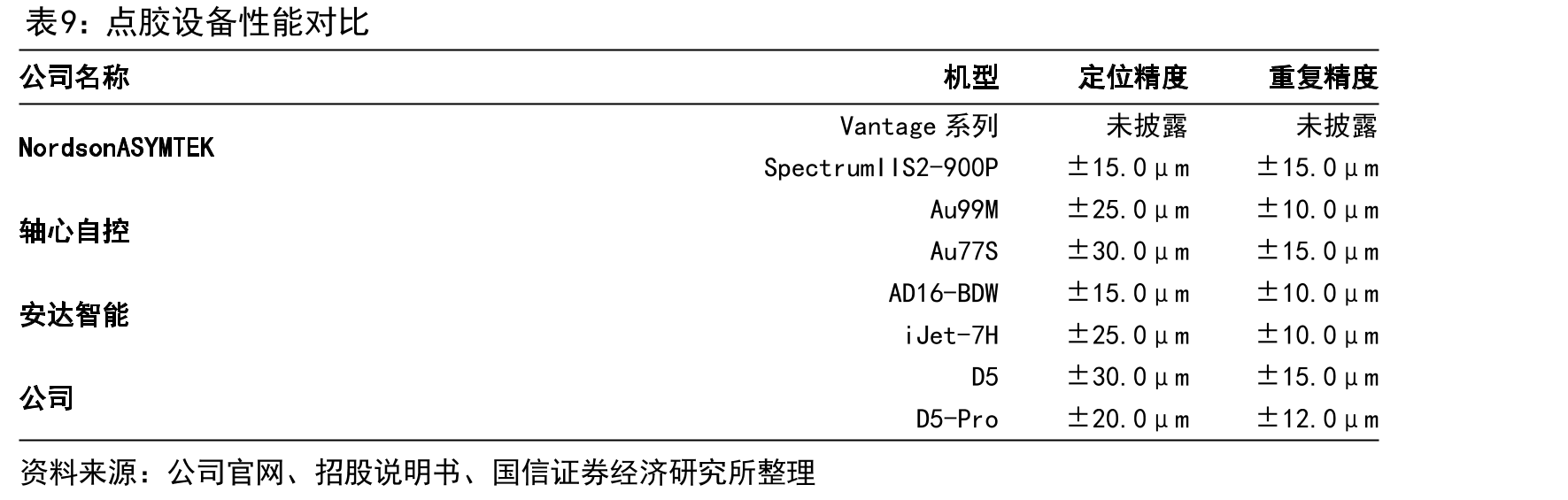 LED显示技术升级趋势_第2页
