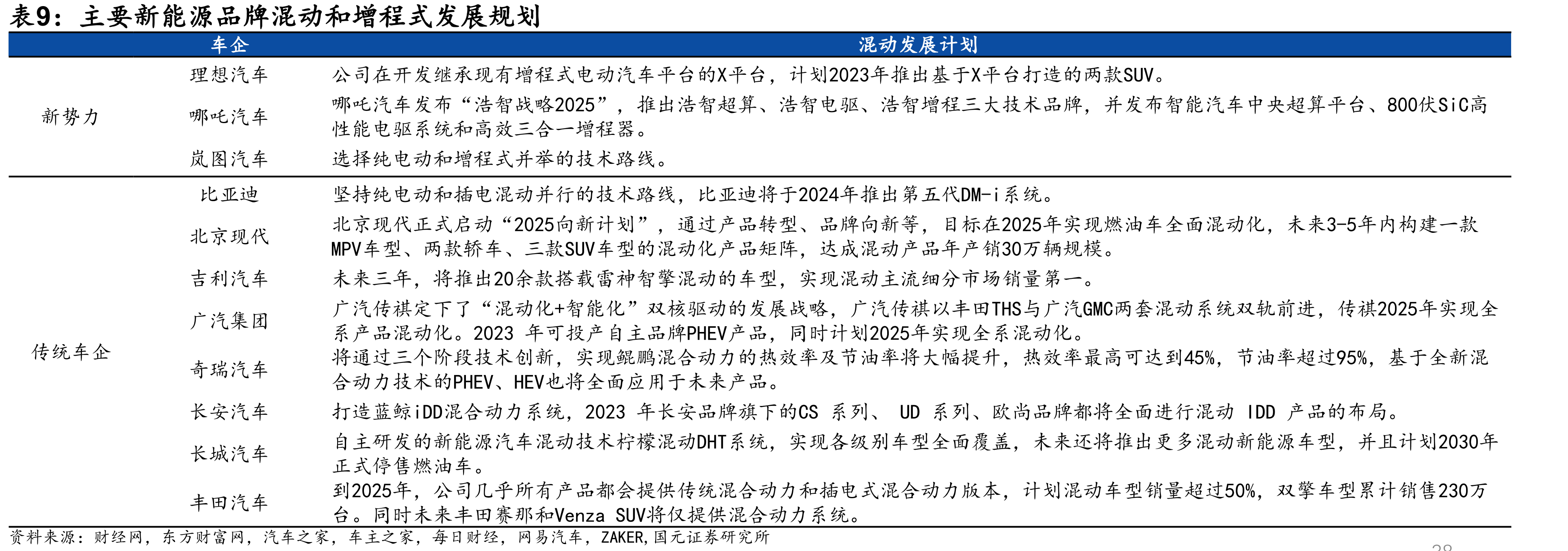 2022年中重型载货车和半挂牵引车销量整体下行_第2页