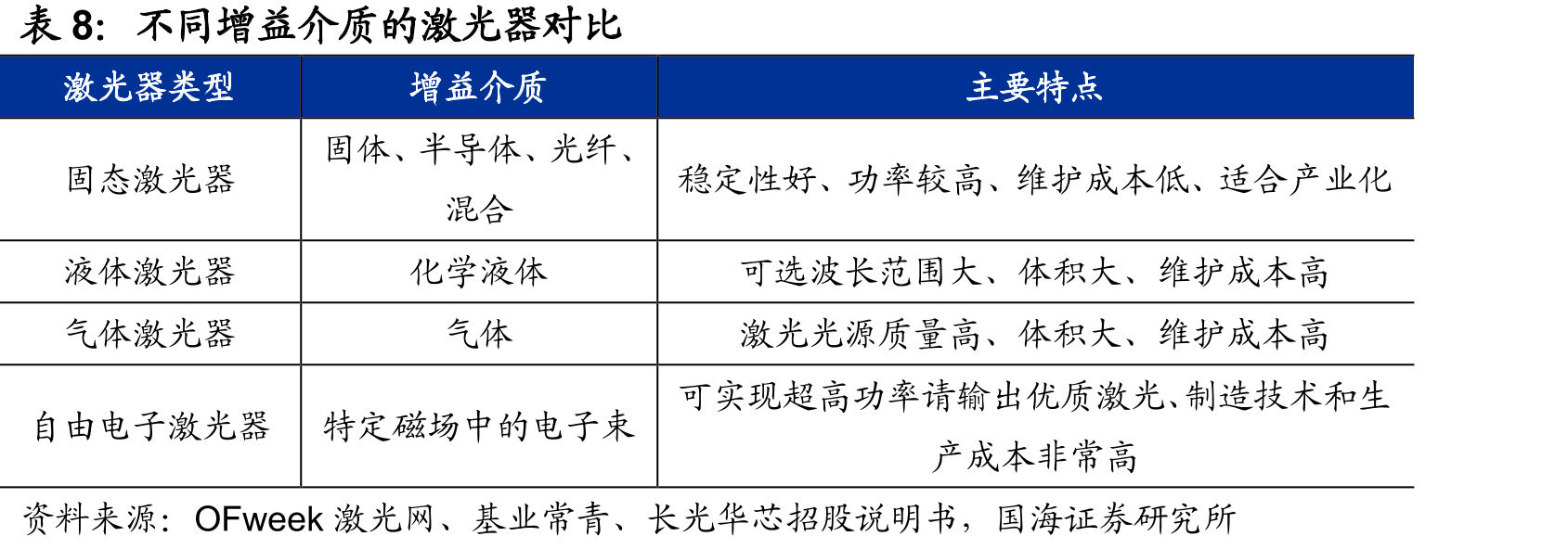 半导体激光器应用领域广泛_第3页