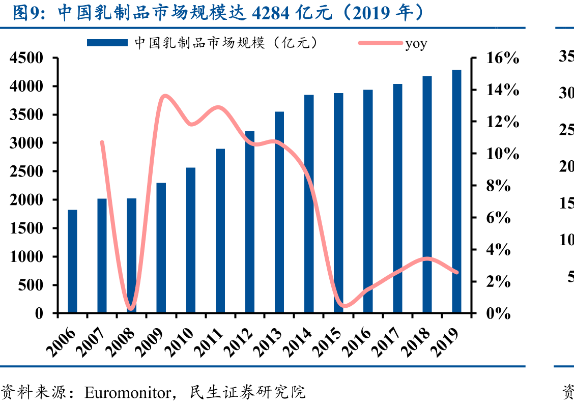 天润乳业占据疆内四家上市公司收入总和的60%_第5页