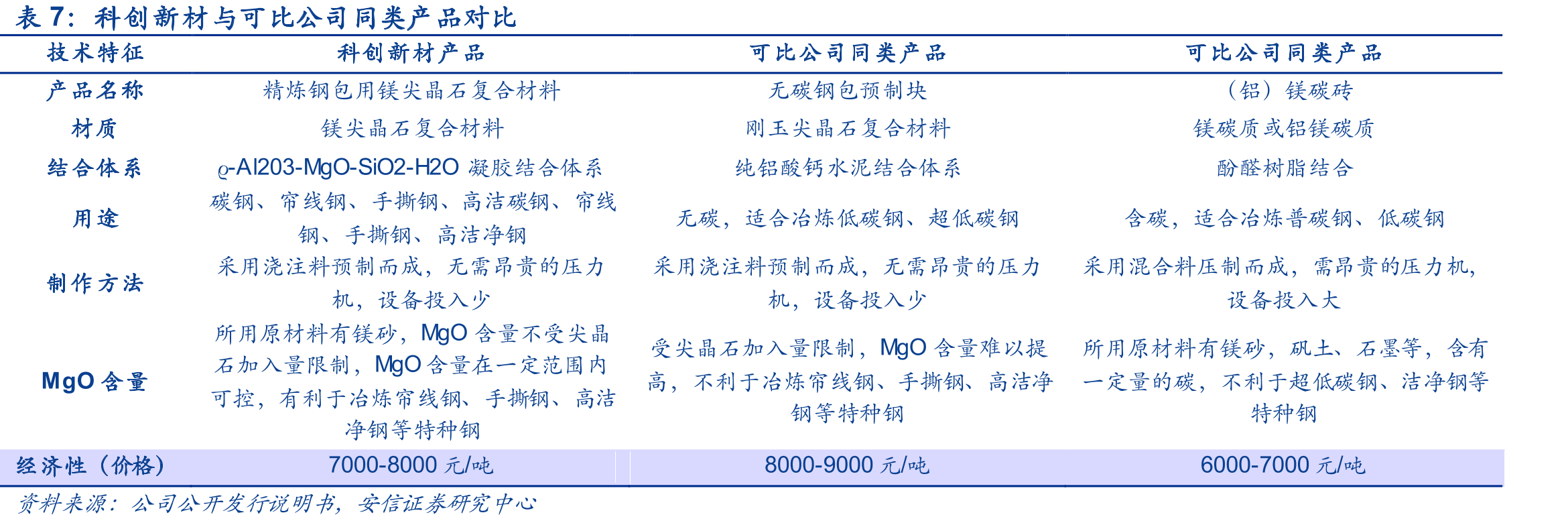普通耐火材料和功能性耐火材料在钢包中的应用对比_第4页