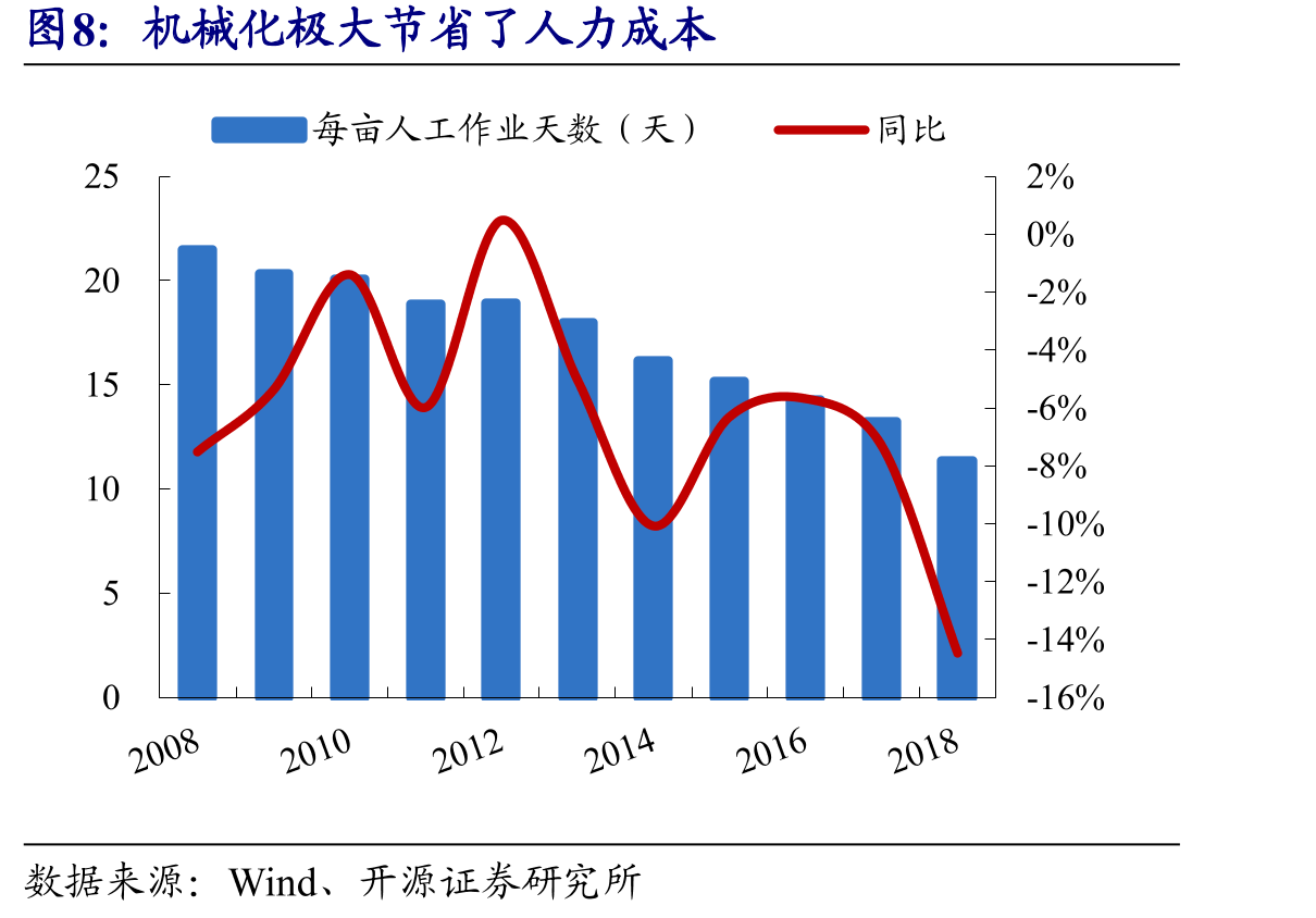 上工申贝营业收入自2011年以来呈上升趋势_第4页