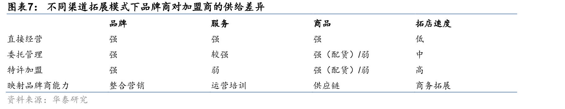 蜜雪冰城覆盖全国的门店网络（截至2022年10月8日）_第2页