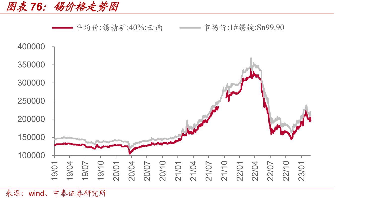 国内石油焦月度产量（万吨）_第3页
