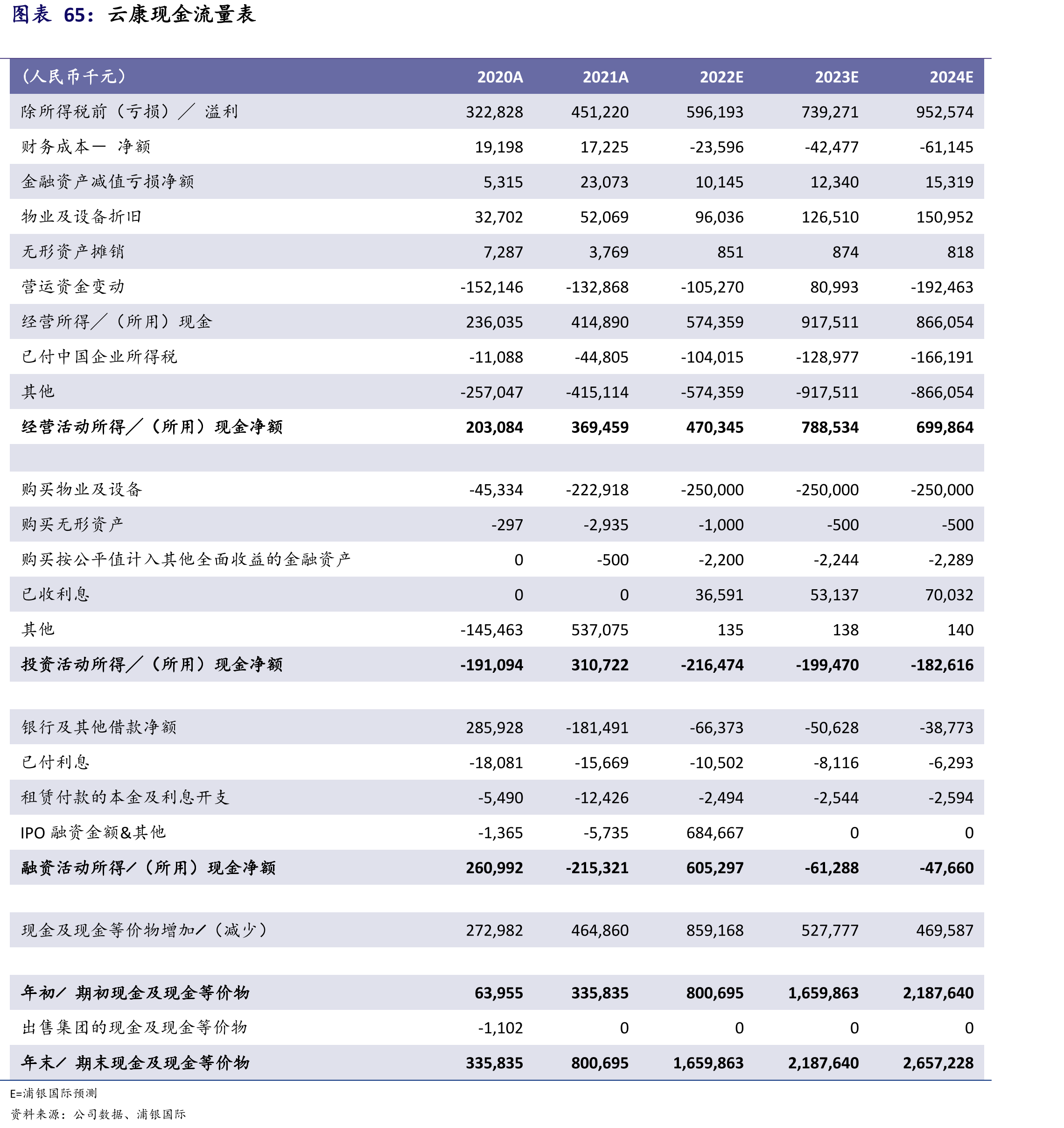 云康、艾迪康业务中国市场份额、财务及经营数据对比_第5页